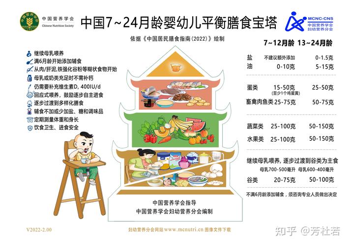 儿童饮食健康小常识 - 小儿健康饮食知识 第7张 儿童饮食健康小常识 - 小儿健康饮食知识 第7张