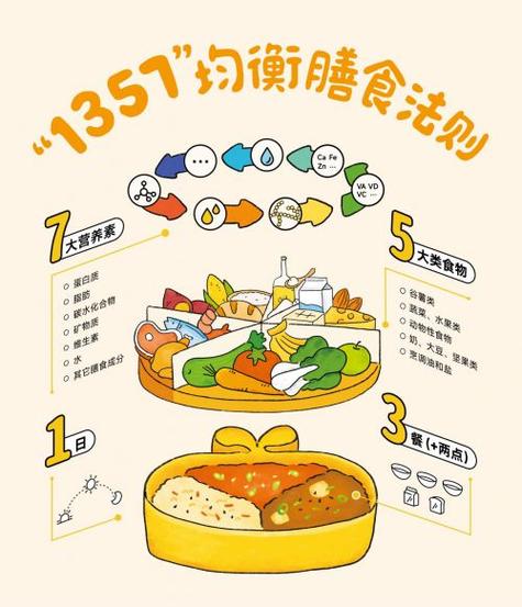 儿童饮食健康小常识 - 小儿健康饮食知识 第8张 儿童饮食健康小常识 - 小儿健康饮食知识 第8张