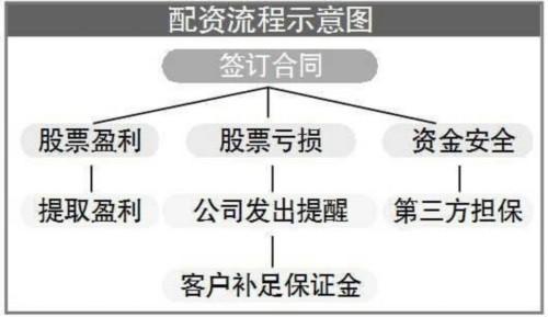 股票配资基本常识 - 股票配资是做什么的 第2张 股票配资基本常识 - 股票配资是做什么的 第2张