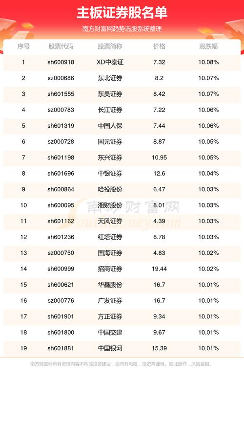 股票配资基本常识 - 股票配资是做什么的 第4张 股票配资基本常识 - 股票配资是做什么的 第4张