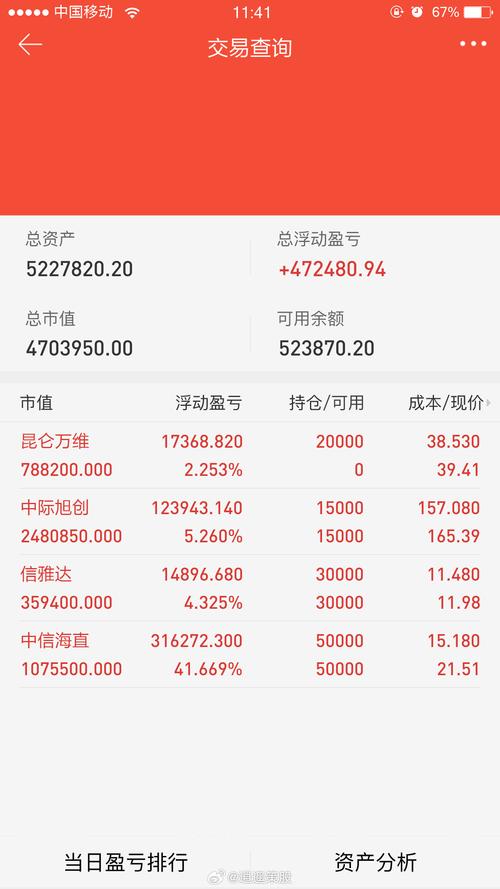 股票配资基本常识 - 股票配资是做什么的 第6张 股票配资基本常识 - 股票配资是做什么的 第6张