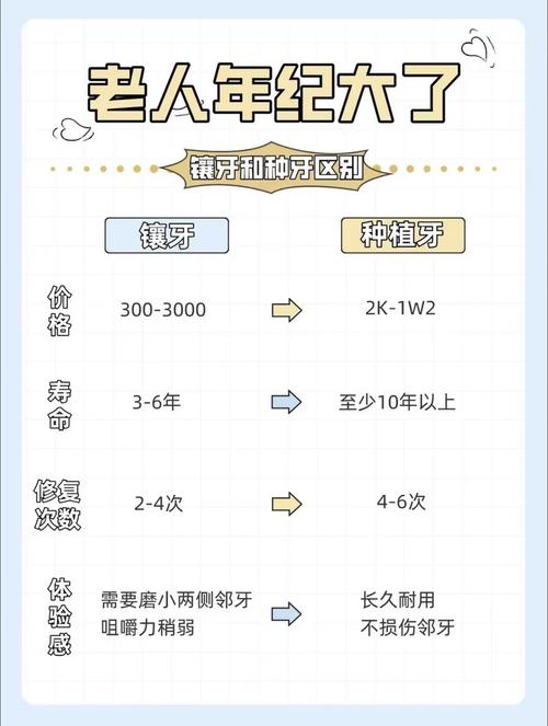 种植牙常识种植牙介绍 - 种植牙详解 第3张 种植牙常识种植牙介绍 - 种植牙详解 第3张