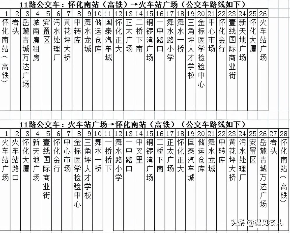 长沙到怀化可以正常出行吗(长沙到怀化开车途径哪些城市?) 第4张 长沙到怀化可以正常出行吗(长沙到怀化开车途径哪些城市?) 第4张