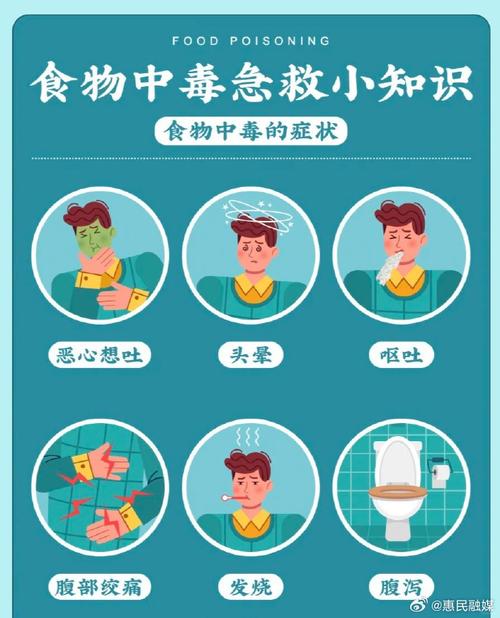 防食物中毒安全常识 - 防食物中毒应该注意什么 第1张 防食物中毒安全常识 - 防食物中毒应该注意什么 第1张