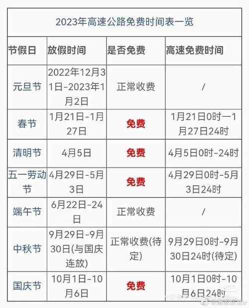 长三角高速出行时间查询 - 长三角高速公路规划 第5张 长三角高速出行时间查询 - 长三角高速公路规划 第5张