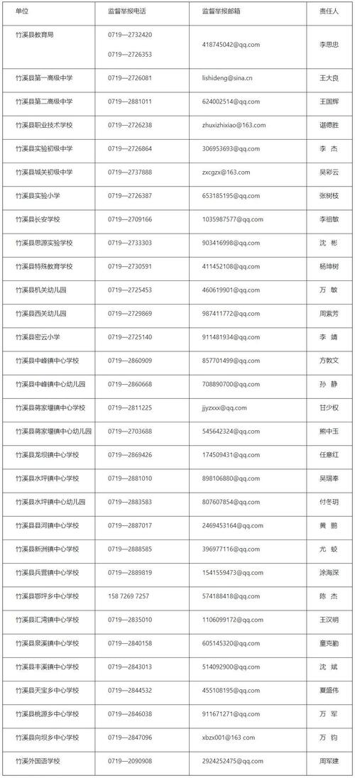 昭阳出行招收驾驶员信息(昭阳出行招收驾驶员信息查询) 第3张 昭阳出行招收驾驶员信息(昭阳出行招收驾驶员信息查询) 第3张