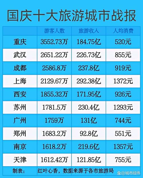 张家口国庆出行费用 - 张家口国庆出行费用多少 第3张 张家口国庆出行费用 - 张家口国庆出行费用多少 第3张