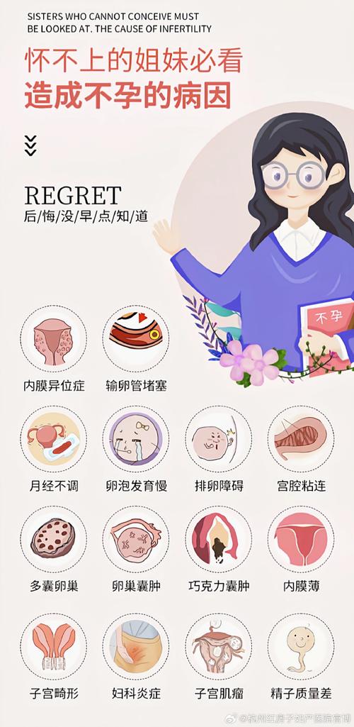 不孕不育常识,不孕不育知识 第6张 不孕不育常识,不孕不育知识 第6张