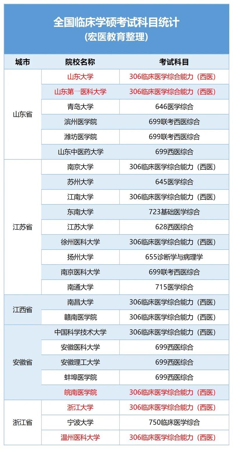 医学考研常识 - 医学考研讲解 第3张 医学考研常识 - 医学考研讲解 第3张