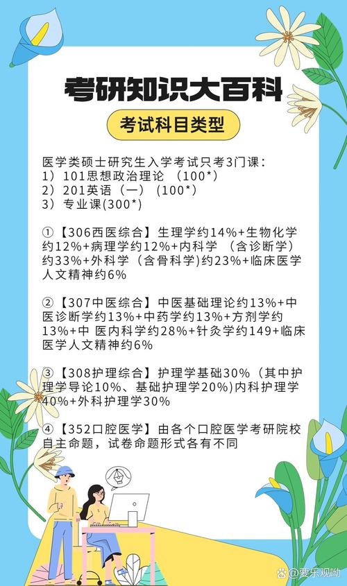 医学考研常识 - 医学考研讲解 第6张 医学考研常识 - 医学考研讲解 第6张