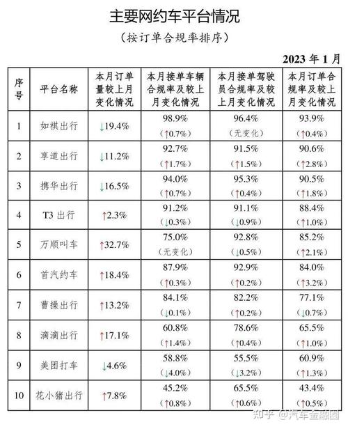长春出行网约车平台 - 长春网约车出租 第2张 长春出行网约车平台 - 长春网约车出租 第2张