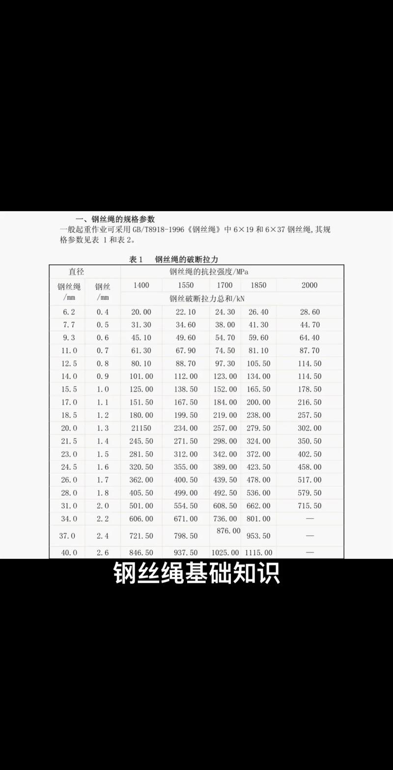 怎样计算出行车钢丝绳长度,怎样计算出行车钢丝绳长度的公式 第1张 怎样计算出行车钢丝绳长度,怎样计算出行车钢丝绳长度的公式 第1张