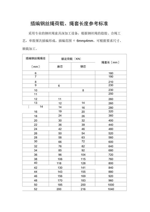 怎样计算出行车钢丝绳长度,怎样计算出行车钢丝绳长度的公式 第2张 怎样计算出行车钢丝绳长度,怎样计算出行车钢丝绳长度的公式 第2张