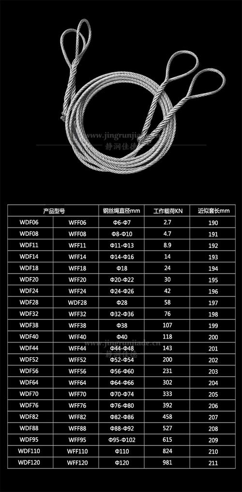 怎样计算出行车钢丝绳长度,怎样计算出行车钢丝绳长度的公式 第4张 怎样计算出行车钢丝绳长度,怎样计算出行车钢丝绳长度的公式 第4张