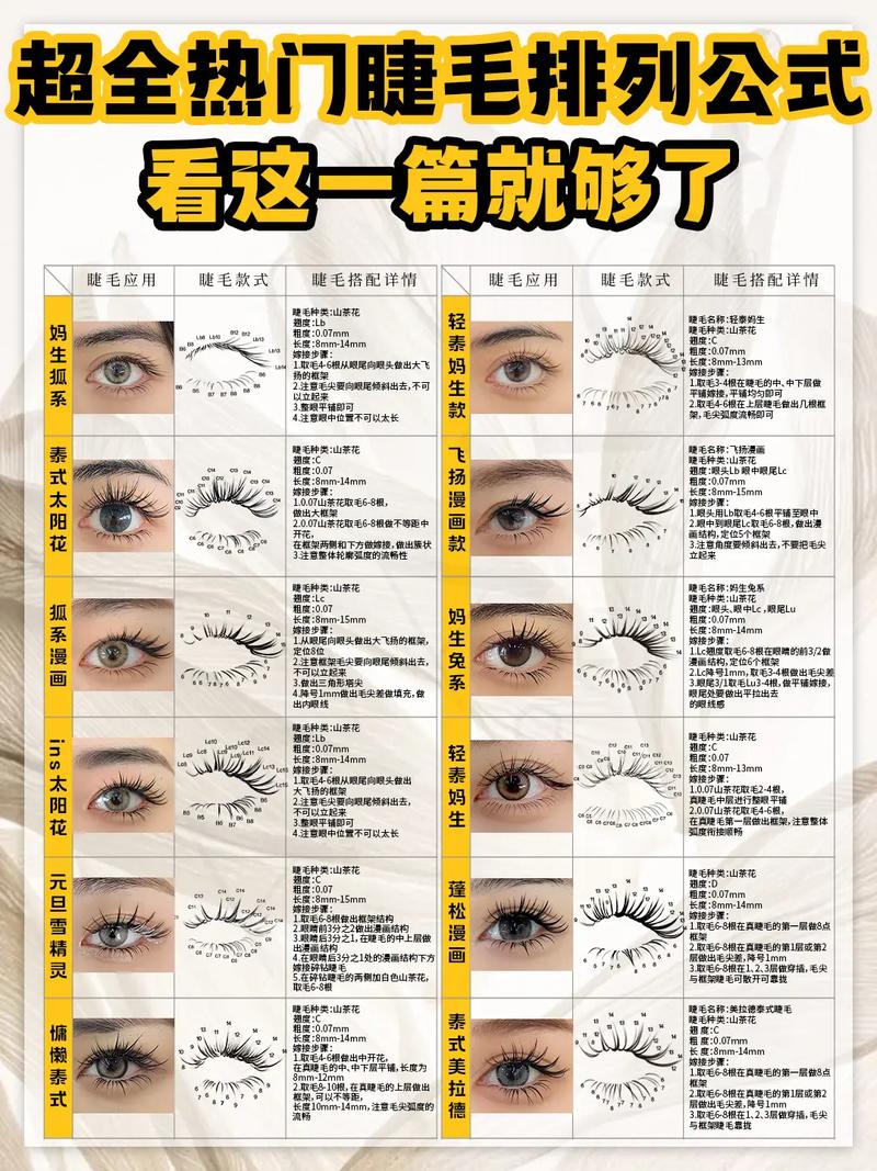 睫毛嫁接常识 - 睫毛嫁接常识图片 第5张 睫毛嫁接常识 - 睫毛嫁接常识图片 第5张