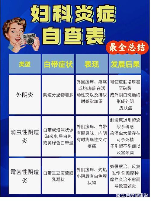 妇科检查常识,妇科检查的常规项目 第4张 妇科检查常识,妇科检查的常规项目 第4张