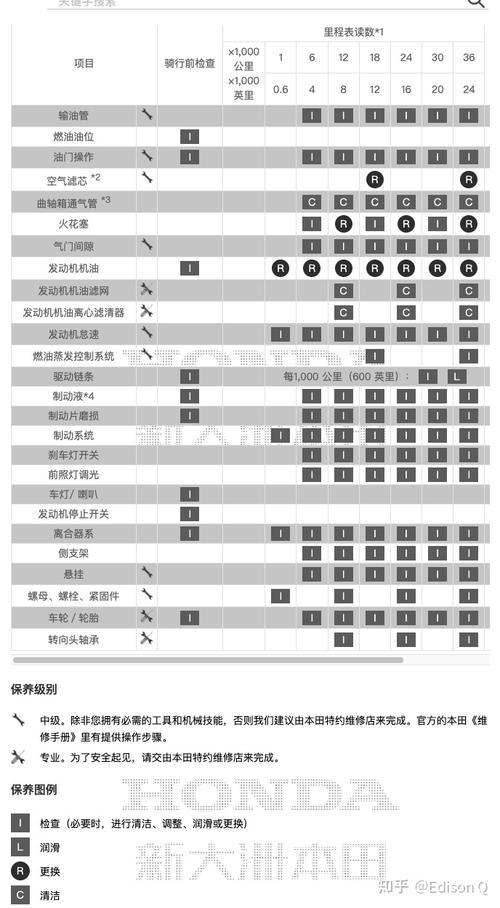 摩托车小常识,摩托车基本常识 第6张 摩托车小常识,摩托车基本常识 第6张
