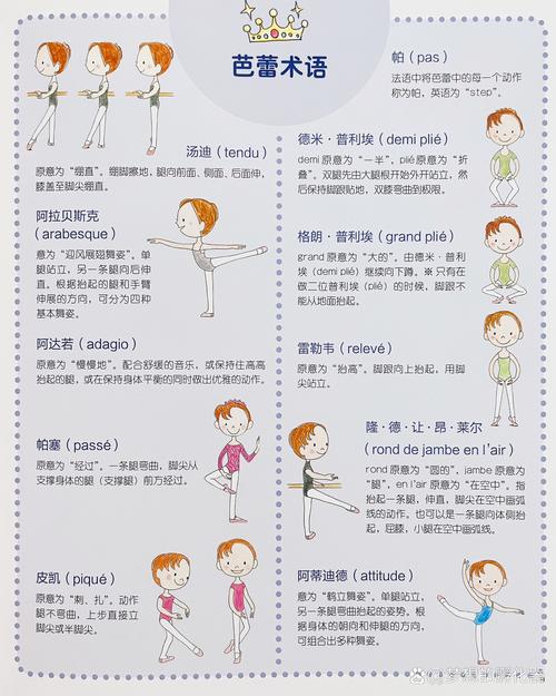 舞蹈基本常识,舞蹈基本常识有哪些 第1张 舞蹈基本常识,舞蹈基本常识有哪些 第1张