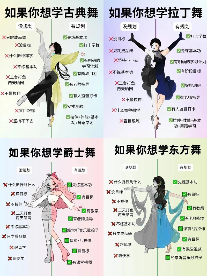 舞蹈基本常识,舞蹈基本常识有哪些 第3张 舞蹈基本常识,舞蹈基本常识有哪些 第3张