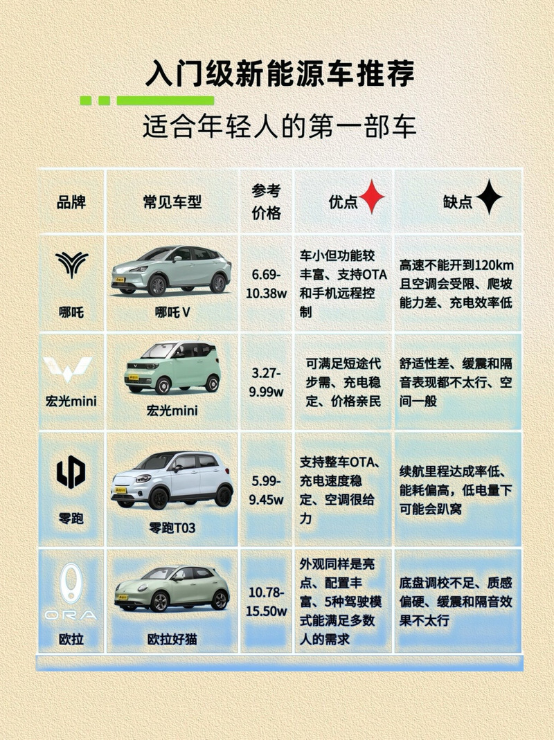 汽车小常识大全集,汽车小常识图片 第6张 汽车小常识大全集,汽车小常识图片 第6张