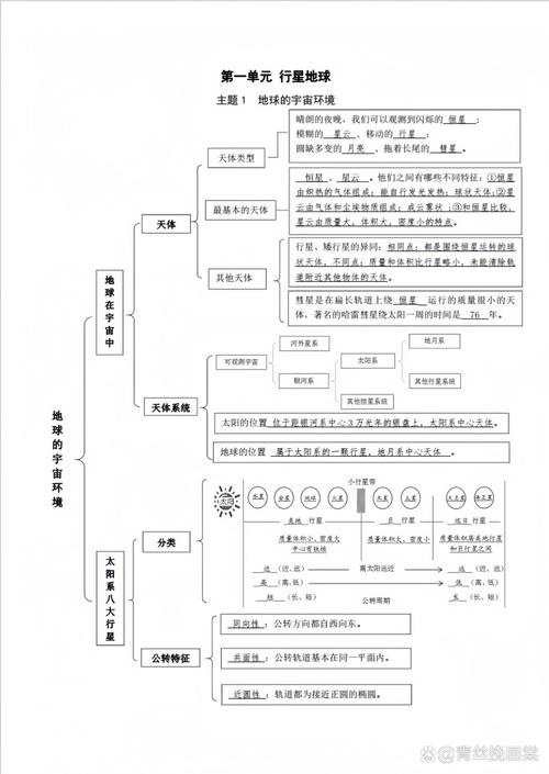 高中地理常识 - 高中地理常识汇总 第3张 高中地理常识 - 高中地理常识汇总 第3张