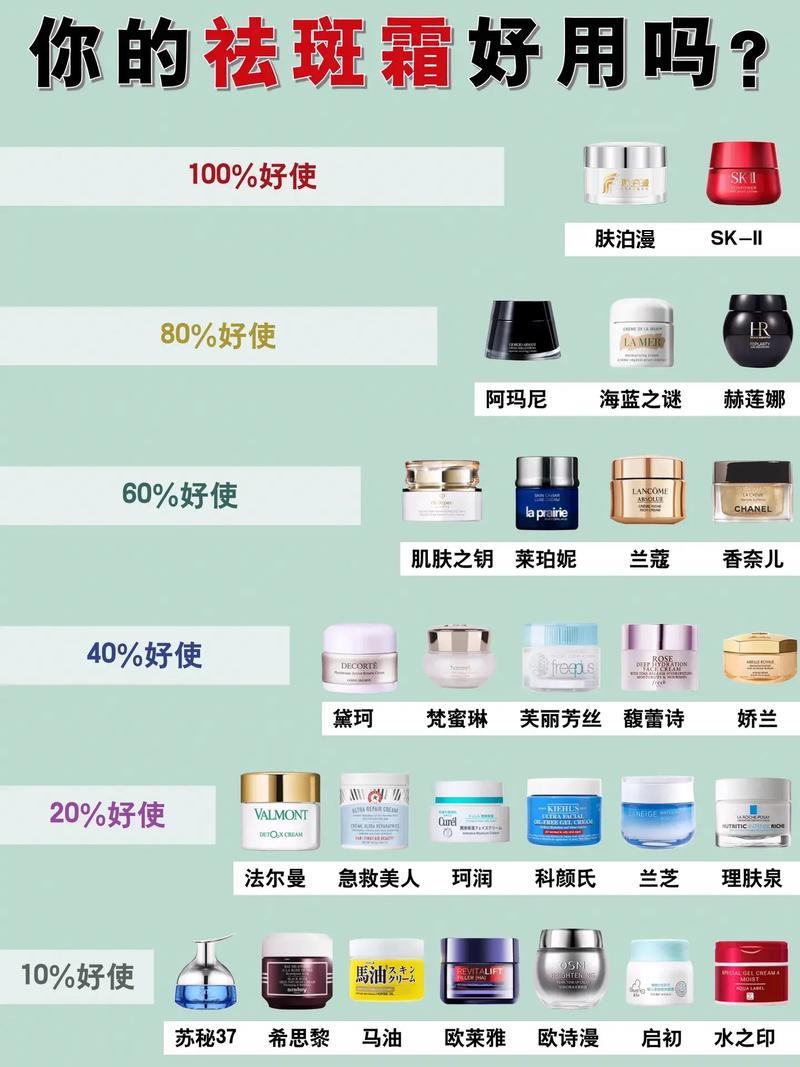 激光祛斑常识,激光祛斑常识知识点 第4张 激光祛斑常识,激光祛斑常识知识点 第4张