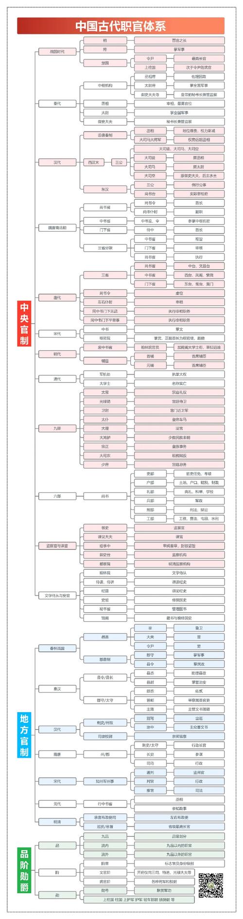 古代文化常识课件(古代文化常识教学视频) 第8张 古代文化常识课件(古代文化常识教学视频) 第8张