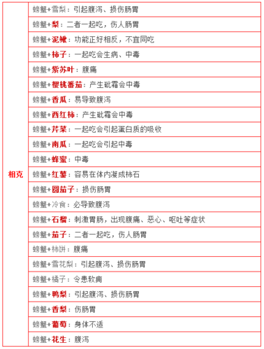 食物相克常识 - 食物相克表大全 第7张 食物相克常识 - 食物相克表大全 第7张
