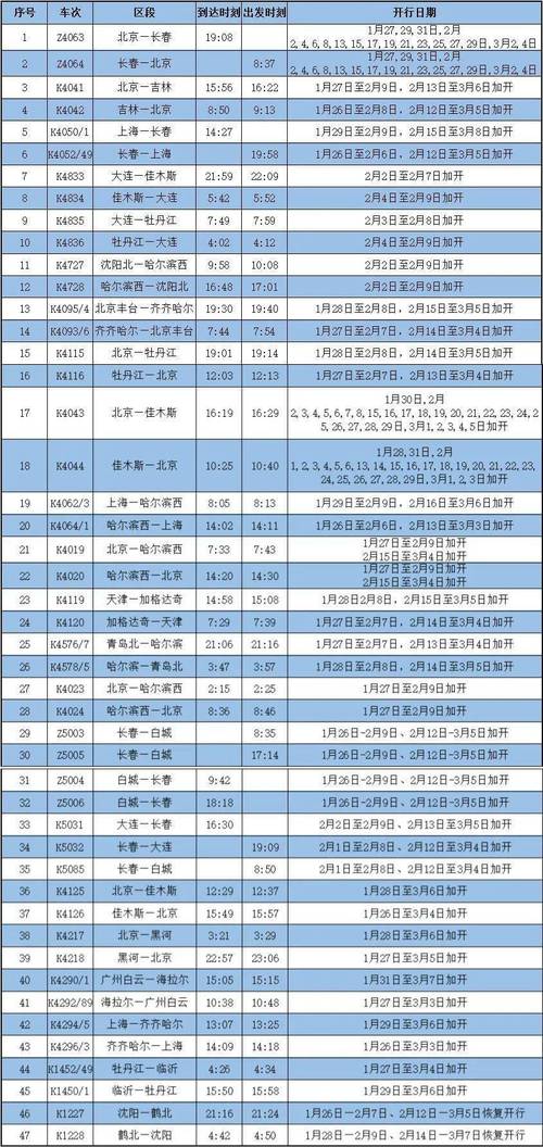 长春的士出行费用,长春出租车单价多少 第8张 长春的士出行费用,长春出租车单价多少 第8张
