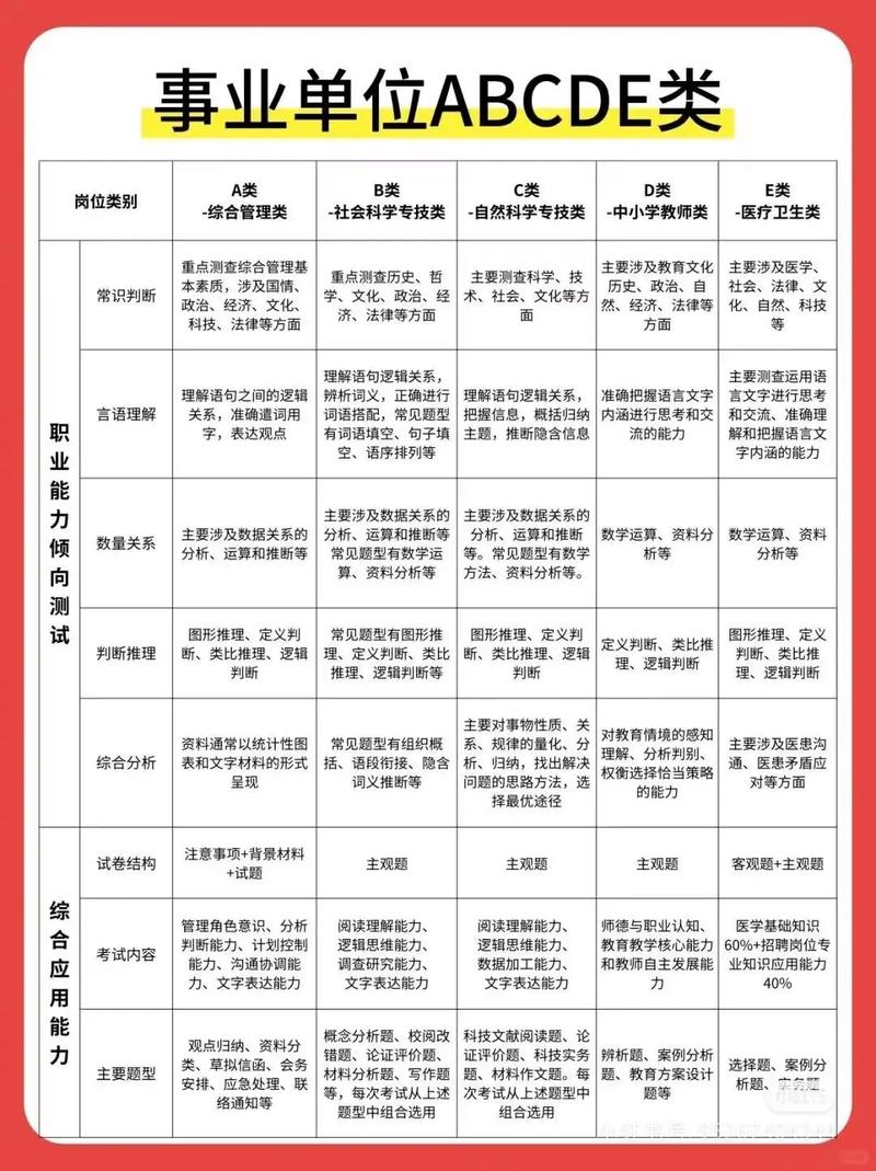 事业单位必考常识 - 事业编常考知识点 第5张 事业单位必考常识 - 事业编常考知识点 第5张
