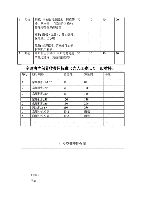空调保养常识,空调保养有哪些项目 第3张 空调保养常识,空调保养有哪些项目 第3张
