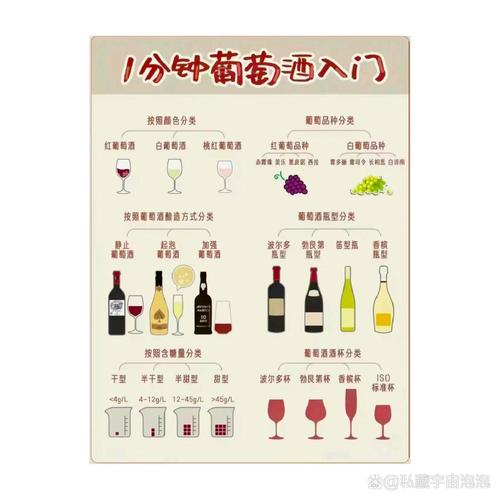 葡萄酒的常识,葡萄酒常识 题 第5张 葡萄酒的常识,葡萄酒常识 题 第5张