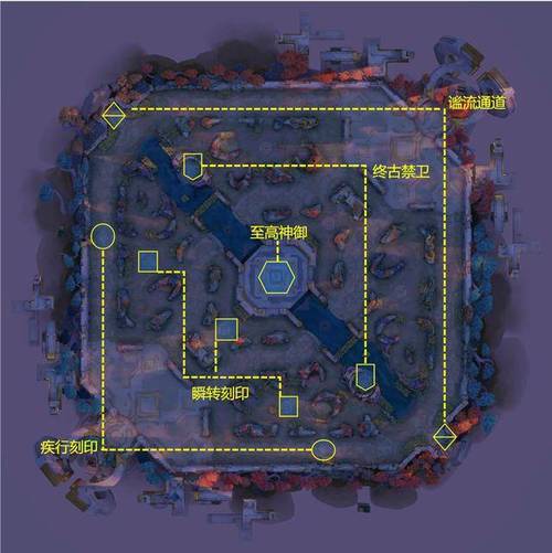 lol地图全常识(lol地图介绍) 第8张 lol地图全常识(lol地图介绍) 第8张