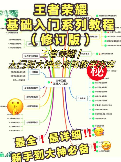网络游戏常识 - 网络游戏游戏规则 第3张 网络游戏常识 - 网络游戏游戏规则 第3张