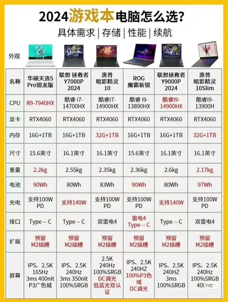 笔记本电脑配置常识(笔记本电脑配置常识表) 第6张 笔记本电脑配置常识(笔记本电脑配置常识表) 第6张