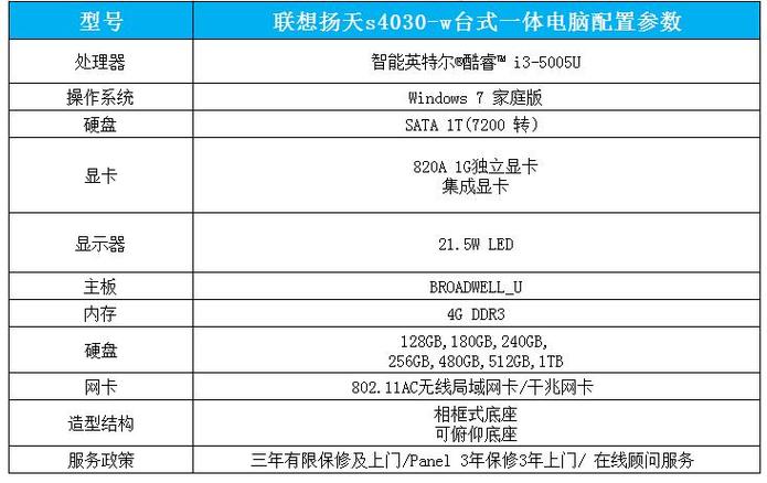 笔记本电脑配置常识(笔记本电脑配置常识表) 第7张 笔记本电脑配置常识(笔记本电脑配置常识表) 第7张