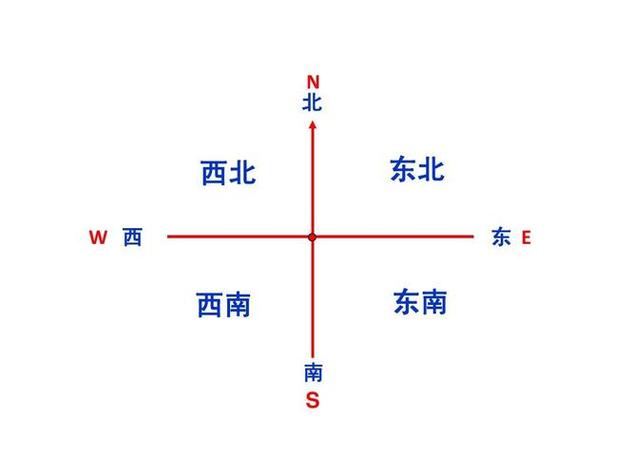 长途出行指南英文,长途出行指南英文翻译 第7张 长途出行指南英文,长途出行指南英文翻译 第7张