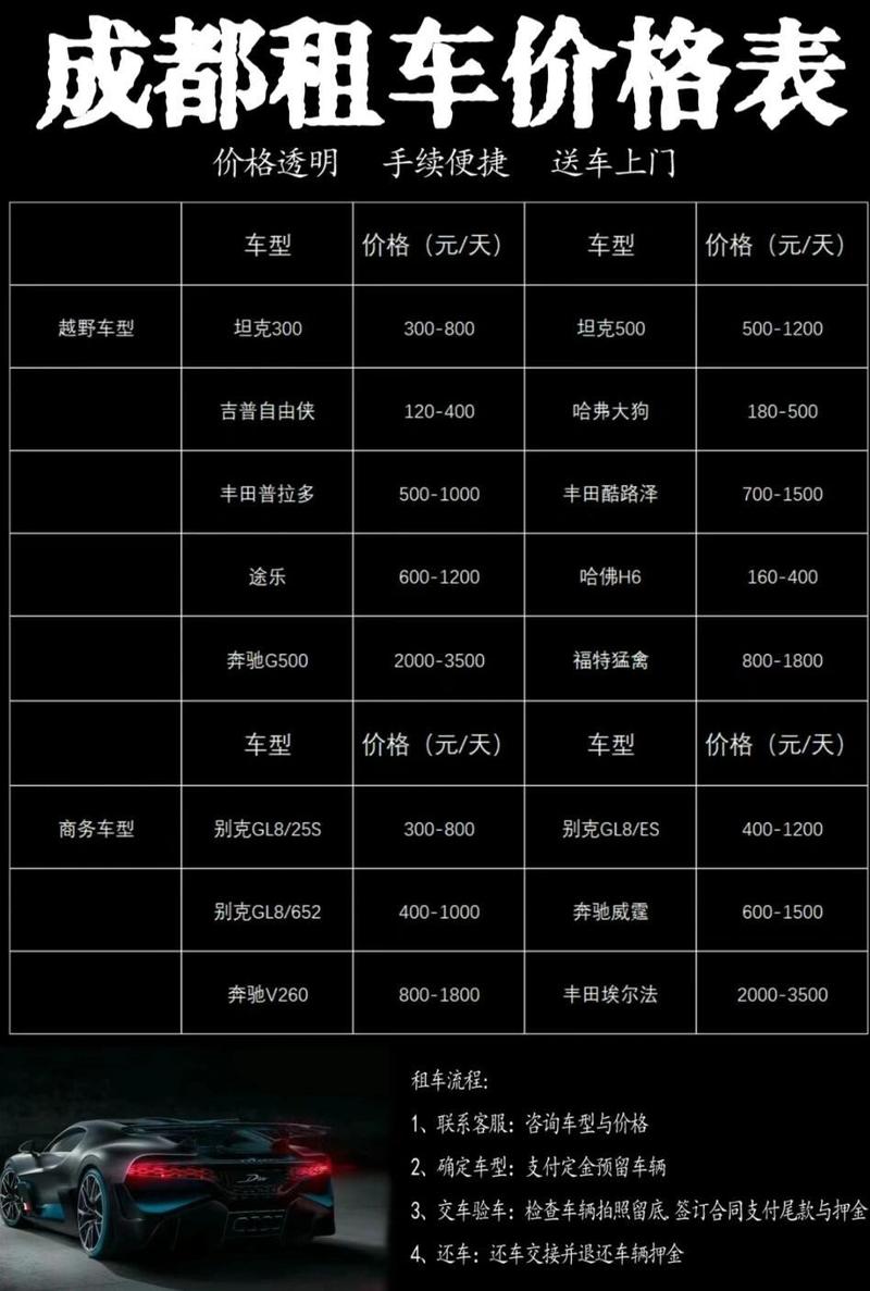 怎么租车出行便宜,怎么租车便宜点 第2张 怎么租车出行便宜,怎么租车便宜点 第2张