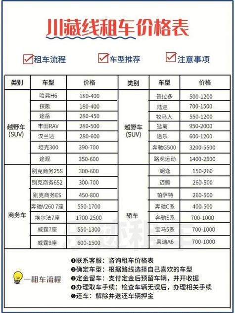 怎么租车出行便宜,怎么租车便宜点 第5张 怎么租车出行便宜,怎么租车便宜点 第5张