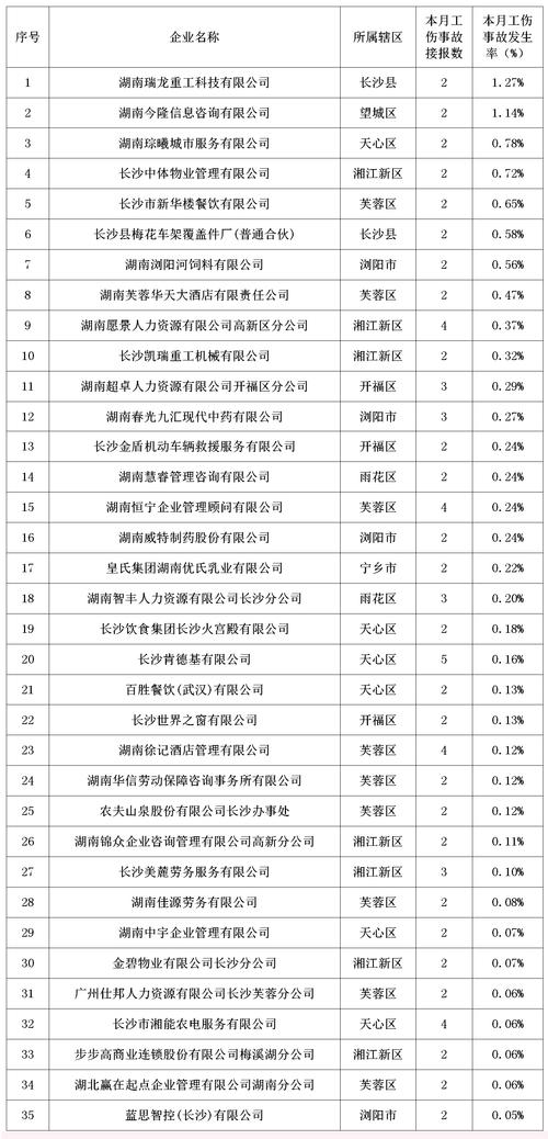 长沙个人出行复工证明(长沙个人出行复工证明怎么开) 第4张 长沙个人出行复工证明(长沙个人出行复工证明怎么开) 第4张