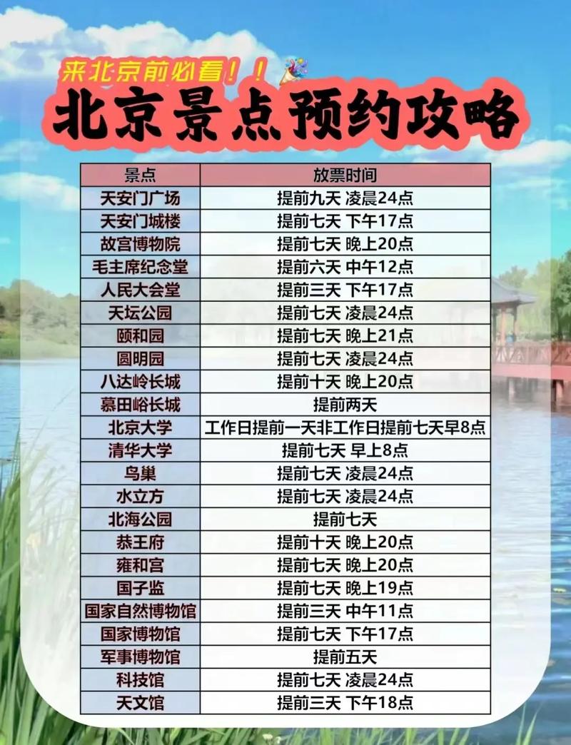 北京旅游常识(北京旅游方略) 第1张 北京旅游常识(北京旅游方略) 第1张