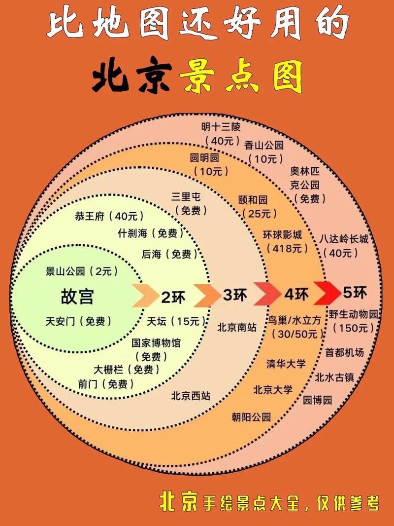 北京旅游常识(北京旅游方略) 第3张 北京旅游常识(北京旅游方略) 第3张