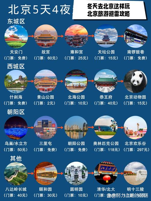北京旅游常识(北京旅游方略) 第4张 北京旅游常识(北京旅游方略) 第4张