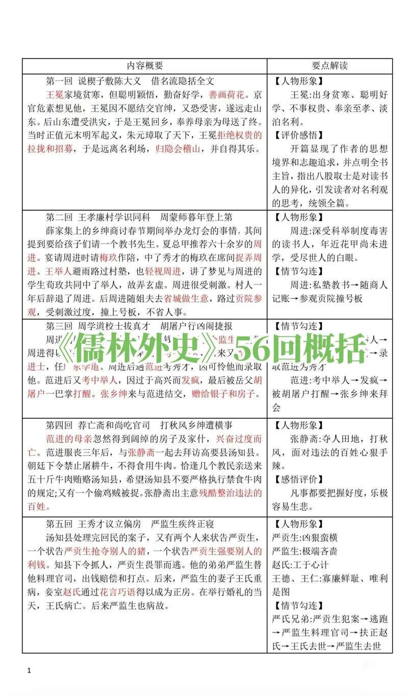 儒林外史文学常识,儒林外史文学常识及答案 第7张 儒林外史文学常识,儒林外史文学常识及答案 第7张