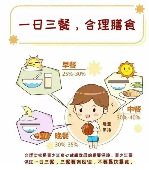 春节饮食健康小常识(春节健康科普小知识) 第7张 春节饮食健康小常识(春节健康科普小知识) 第7张