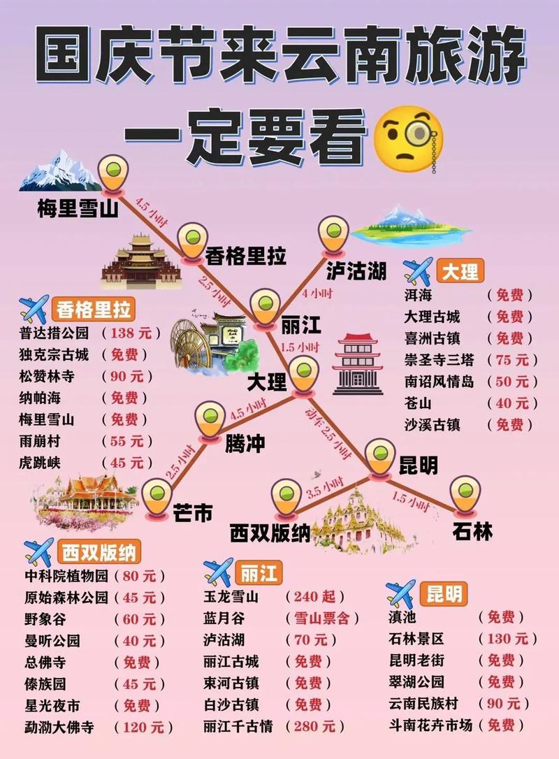 长假出行攻略必备 - 假期出游路线图 第2张 长假出行攻略必备 - 假期出游路线图 第2张