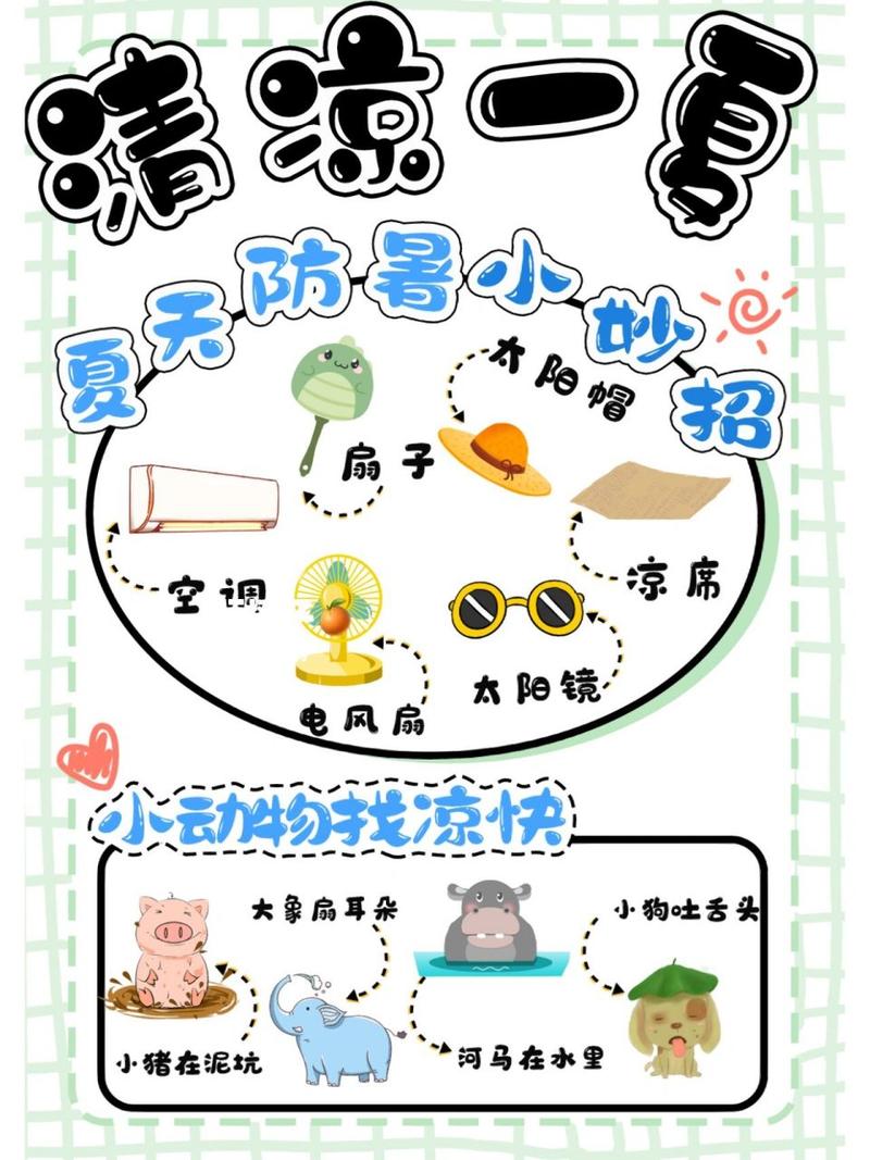 幼儿夏季防暑小常识,幼儿夏季防暑小常识有哪些 第1张 幼儿夏季防暑小常识,幼儿夏季防暑小常识有哪些 第1张