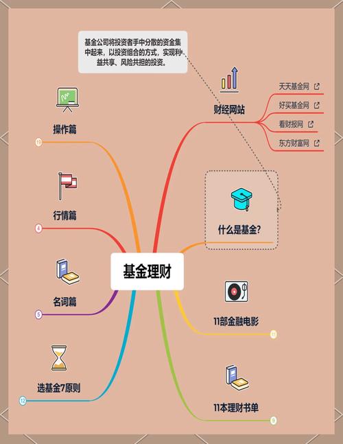 购买基金常识 - 购买基金常识知识点 第6张 购买基金常识 - 购买基金常识知识点 第6张