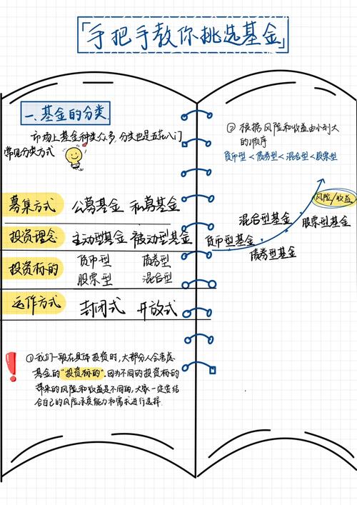 购买基金常识 - 购买基金常识知识点 第8张 购买基金常识 - 购买基金常识知识点 第8张