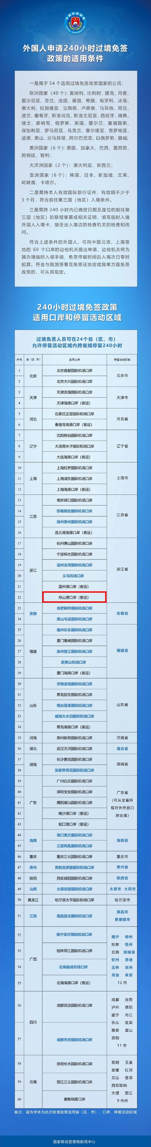 浙江出行最新解读政策 - 浙江出行防疫政策查询 第1张 浙江出行最新解读政策 - 浙江出行防疫政策查询 第1张